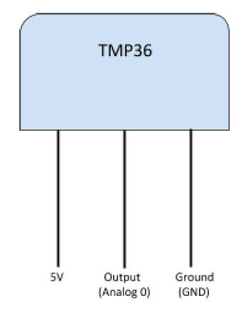 tmp36_sensor_diagram