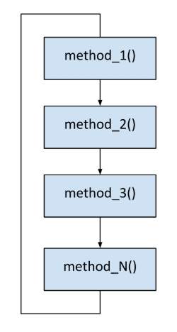 round_robin