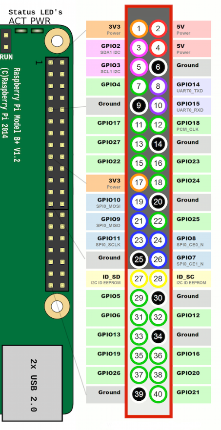 rpi_pin_diagram_2