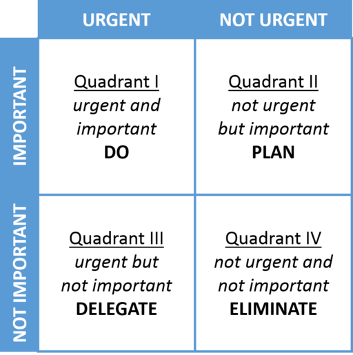 urgent_not_urgent_matrix