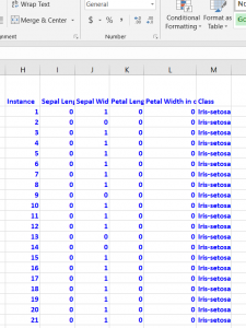 Stepwise Forward Selection Algorithm From Scratch