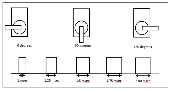 controlling-a-servo-motor-2