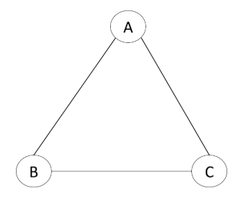 maximum-spanning-tree-1