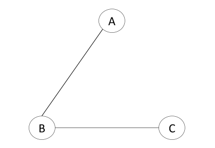 maximum-spanning-tree-3