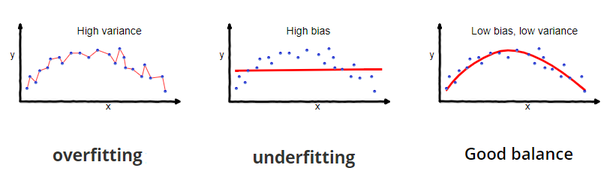 occams-razor-machine-learning-1