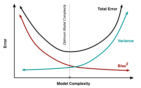 occams-razor-machine-learning-2