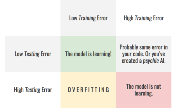 occams-razor-machine-learning-4