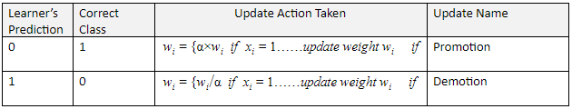 winnow2-algorithm-2