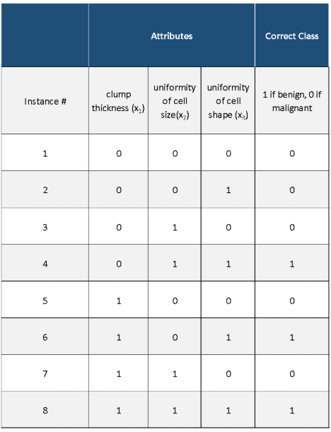 winnow2-algorithm-3