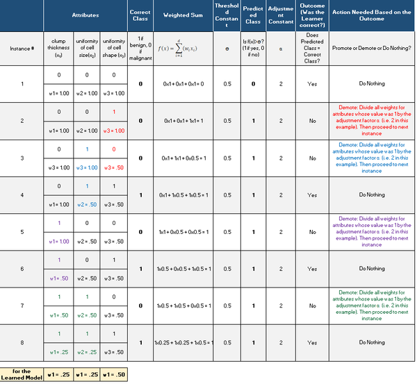 winnow2-algorithm-4