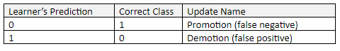 winnow2-algorithm-5