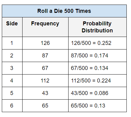 1-roll-dice-table