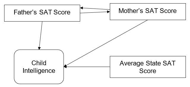 1-sat-score