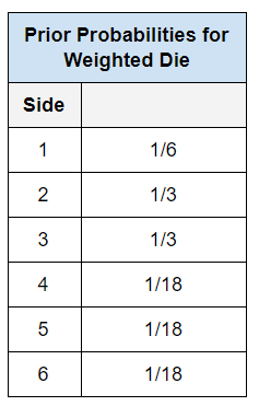 2-probabilities-dice