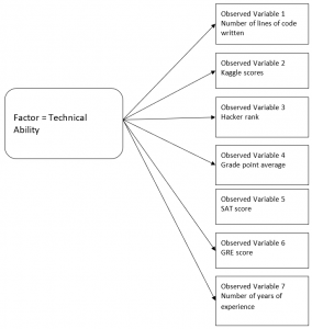 Latent Variables and Latent Variable Models – Automatic Addison