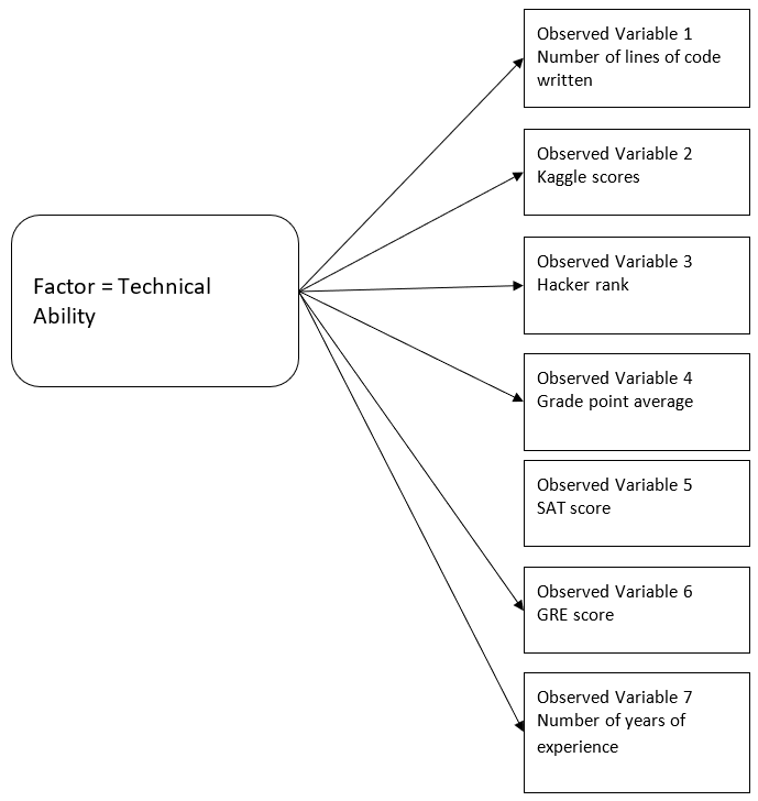 3-factor_analysis