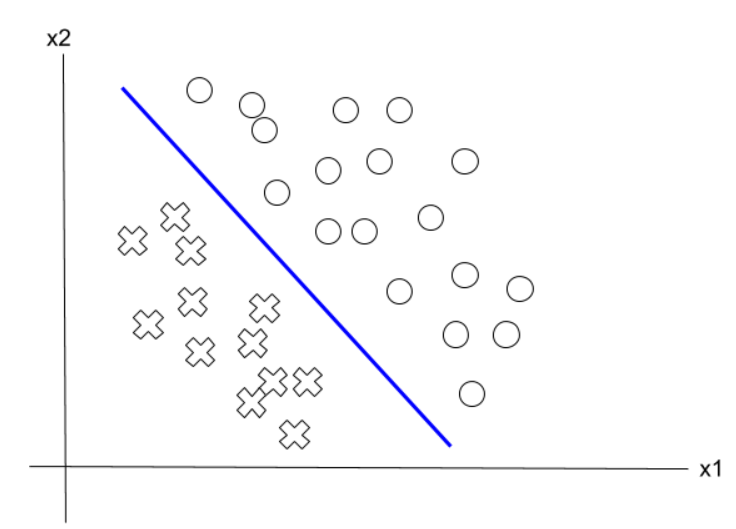 linearly-separable