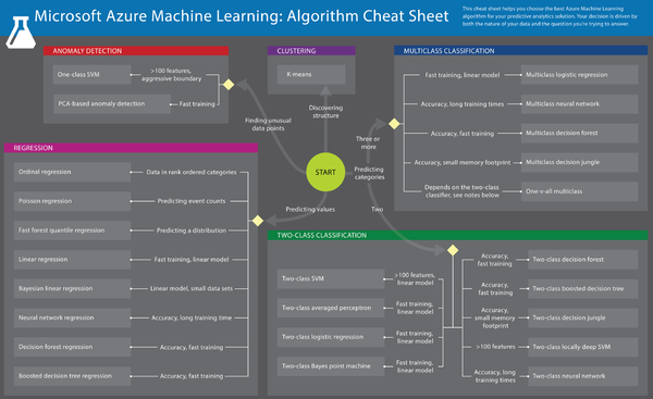 machine-learning-decision-chart