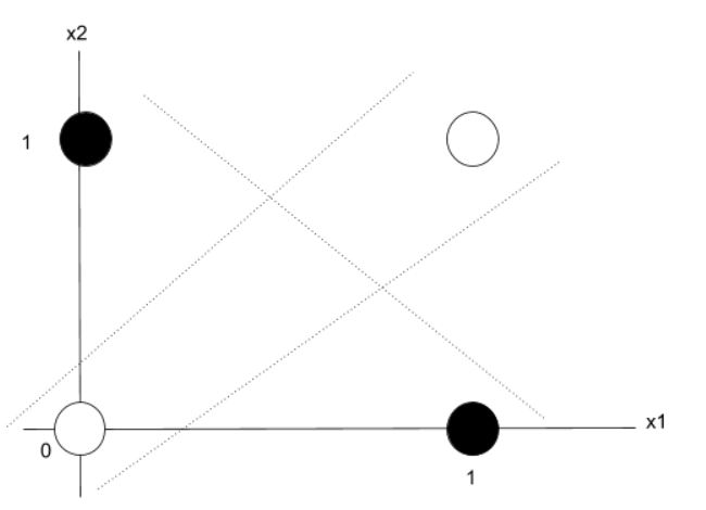 nonlinearly-separable