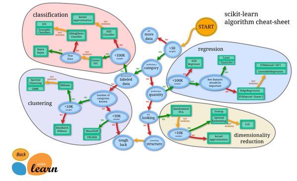 scikit-learn