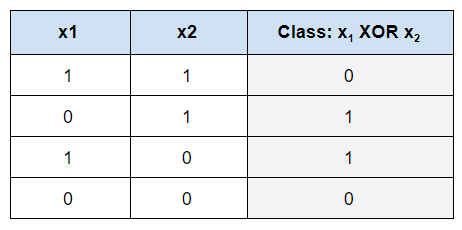 truth_table