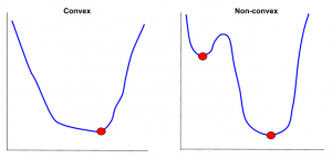 How to Choose an Optimal Learning Rate for Gradient Descent