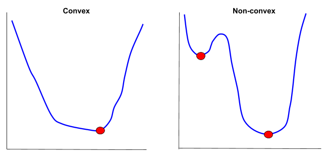 convex-vs-nonconvex-graphs