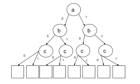 decision-tree