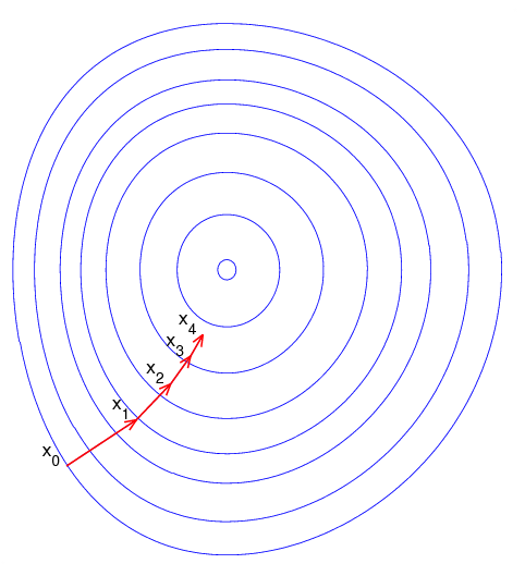 gradient_descent_png