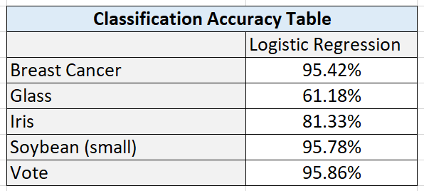 logistic-regression-results