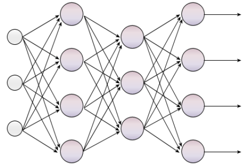 neural-network