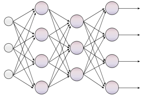 Artificial Feedforward Neural Network With Backpropagation From Scratch ...