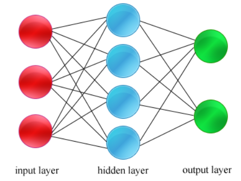 neural_network