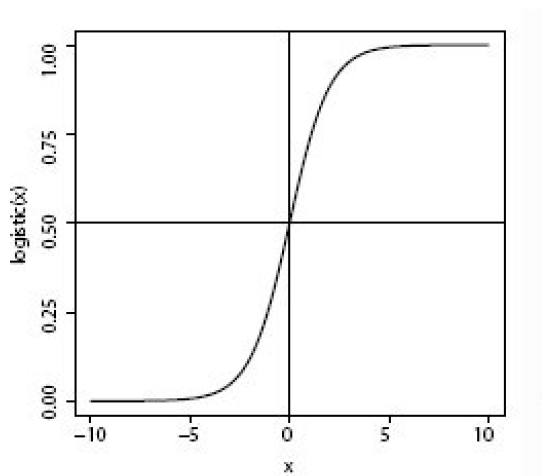 sigmoid-curve