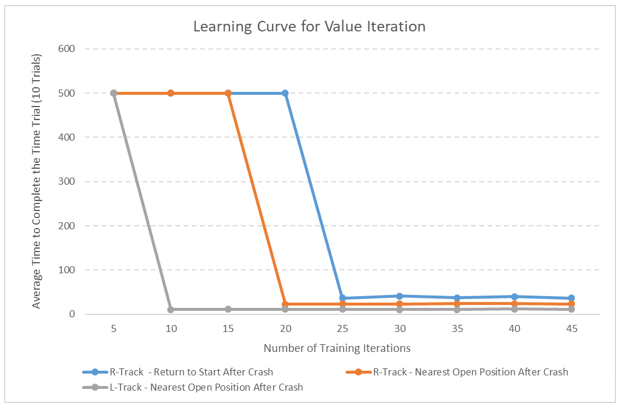 value-iteration-2