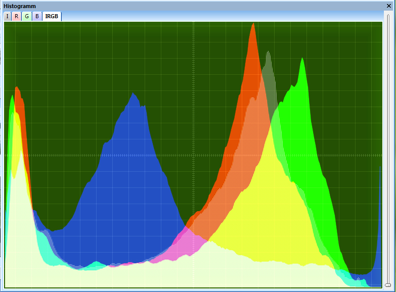 How to Create an Image Histogram Using OpenCV