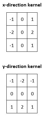 11-x-y-direction-kernel