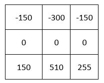 15-small-matrix