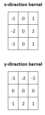 2-direction-kernel