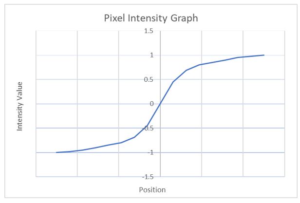 2-pixel-intensity-graph