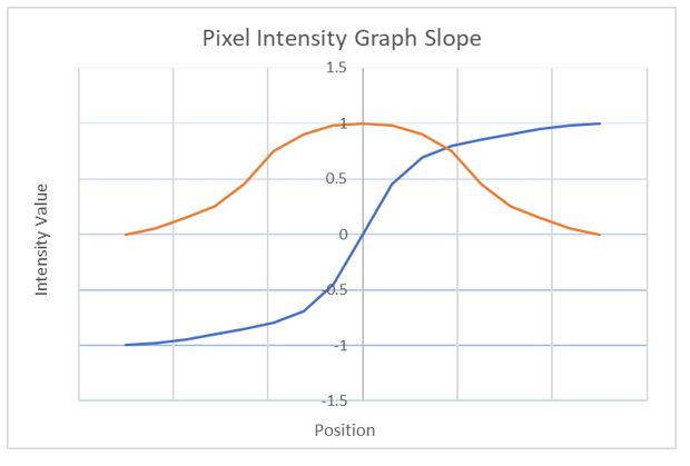 3-pixel-intensity-graph-slope