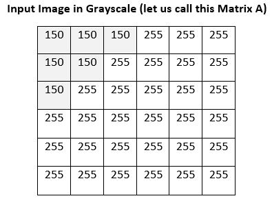 6-input-image-grayscale