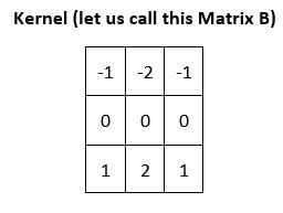 7-kernel-matrix-b