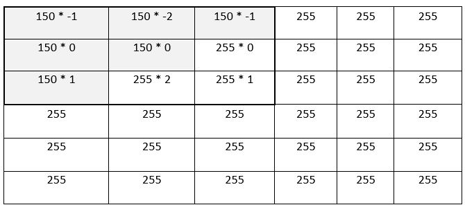 8-convolve-matrix-a-matrix-b