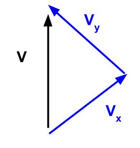 10-velocity-vectors