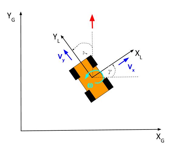 How to Describe the Rotation of a Robot in 3D