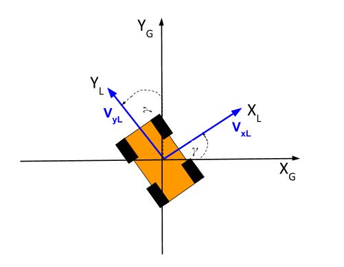 13-robot-coordinate-axes