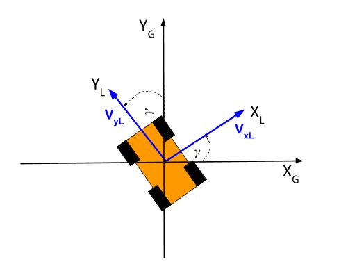 How to Describe the Rotation of a Robot in 3D