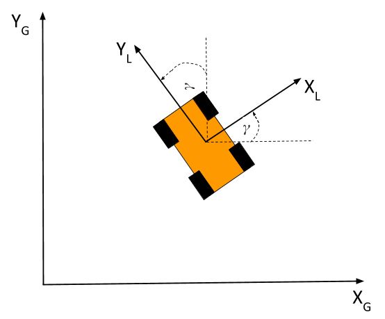 2-robot-local-reference-angle