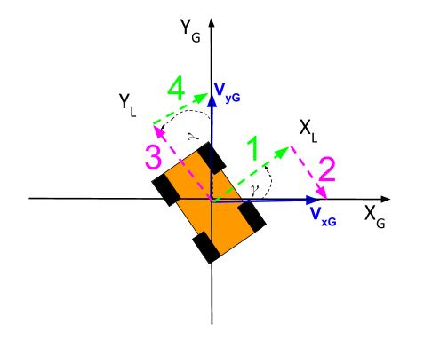 20-local-global-velocity-vectors